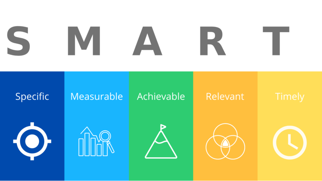 SMART Teacher Goals Examples. Why is It Important for Teachers to Set SMART Goals?