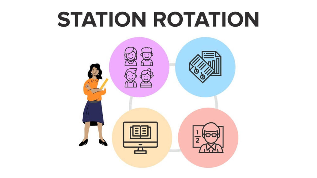 What Is The Station Rotation Model?